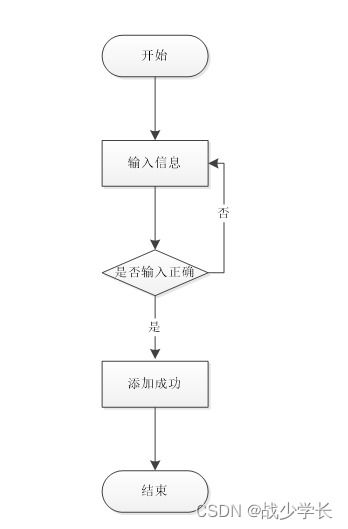 java ssm计算机毕业设计医疗机构药房管理系统软件开发 后台软件